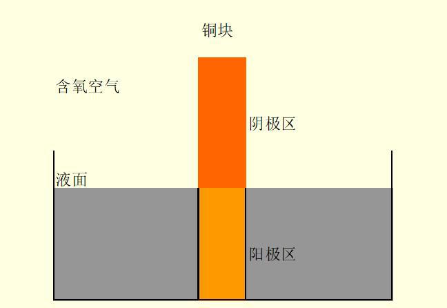 三维原子探针APT检测的基本原理、样品要求、测试案例及常见问题分析